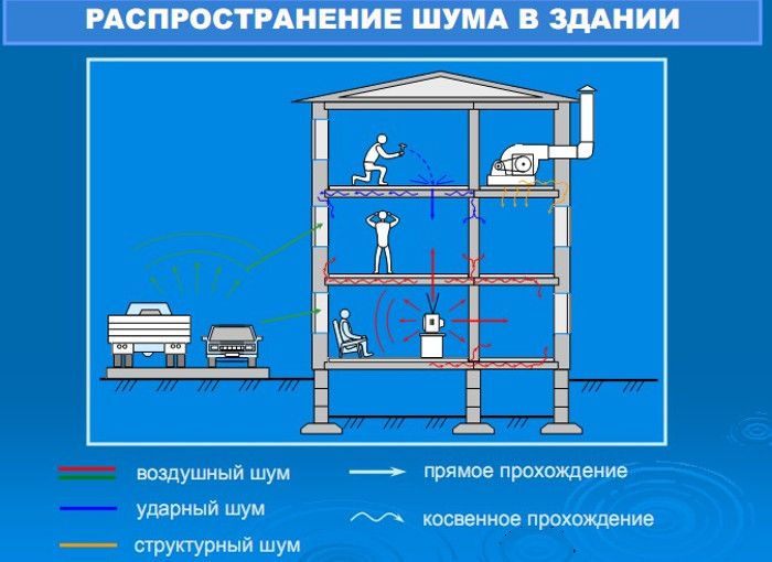 Communautés Construction et tout ce qui s'y rapporte Blog Isolation phonique dans l'appartement