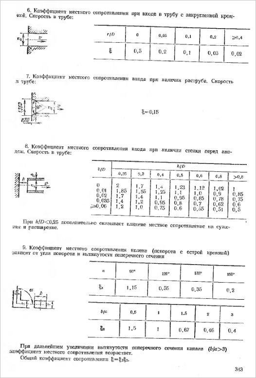 Fondamentaux du calcul aérodynamique des conduits d'air. Sélection de ventilateurs