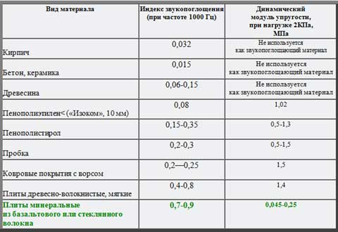 Isolation acoustique des tuiles métalliques : options de mise en œuvre