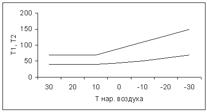 Qu'est-ce qu'un système de chauffage à eau chaude ?