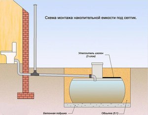 Comment faire un cloaque de vos propres mains sans pomper