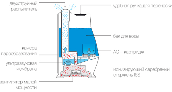 Comment faire un vaporisateur pour une cigarette électronique