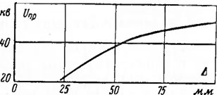 Un tableau complet de conductivité thermique de divers matériaux de construction