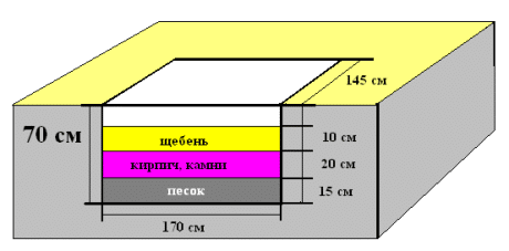 Facile à fabriquer, fonctionnement sans prétention Construire le four à briques le plus simple de vos propres mains