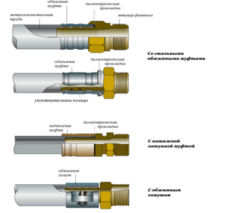 Structure spécifique du tuyau métal-plastique et principales caractéristiques techniques