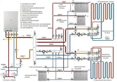 Chaudière à gaz qui ne chauffe pas bien