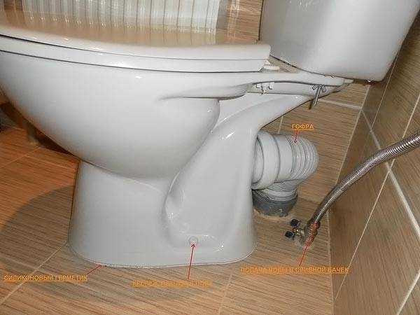 Comment installer une toilette sur une tuile avec vos propres mains