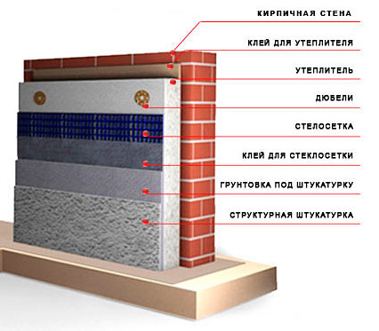 Comment bien finir la façade sur mousse avec du plâtre de façade