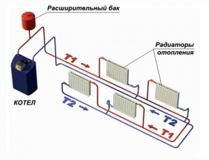 Est-il possible de cacher ou de sceller des tuyaux de chauffage en polypropylène, métal-plastique ou métal dans le mur pour et contre