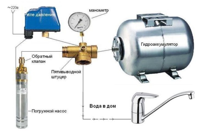 Comment choisir un accumulateur hydraulique pour un système d'alimentation en eau