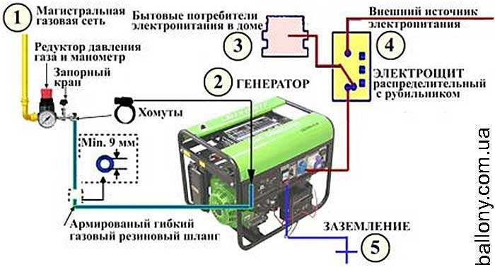 Choisir le bon groupe électrogène à essence pour une chaudière à gaz