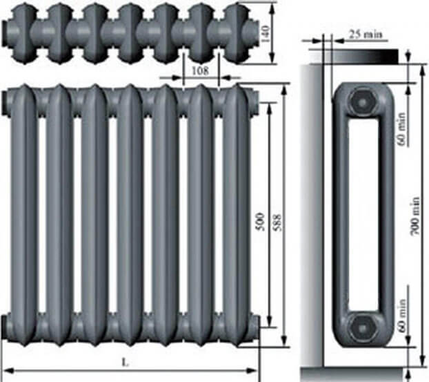 Tableau de dissipation thermique des radiateurs de chauffage