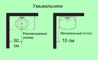 Comment placer la plomberie dans la salle de bain et les toilettes selon les normes et le bon sens