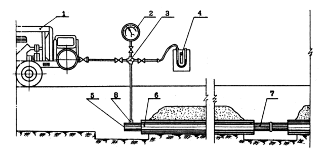 TTK. Test de résistance et d'étanchéité des réseaux de chauffage externesTTK. Test de résistance et d'étanchéité des réseaux de chauffage extérieurs