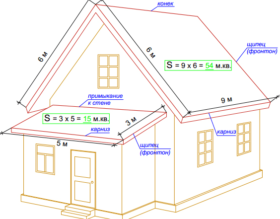 Calculateur de surface murale