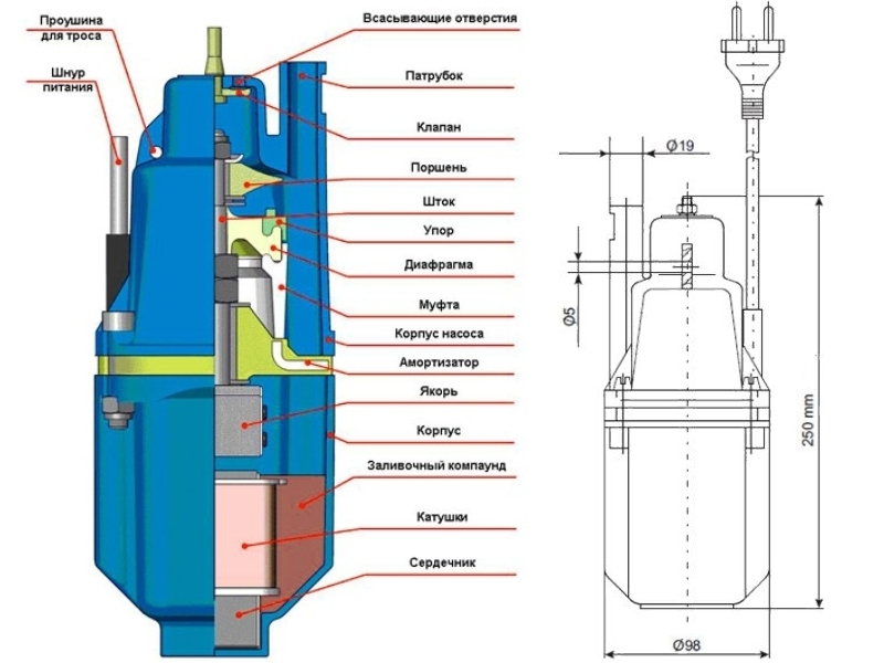 Caractéristiques techniques et caractéristiques de fonctionnement de Pumps Brook