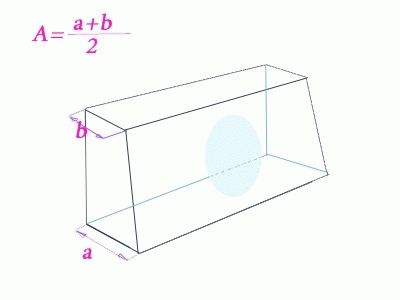 Comment écrire les dimensions longueur largeur hauteur