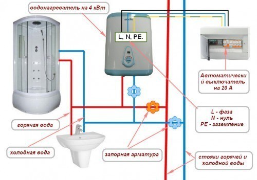 Causes des dysfonctionnements du chauffe-eau et méthodes pour leur élimination