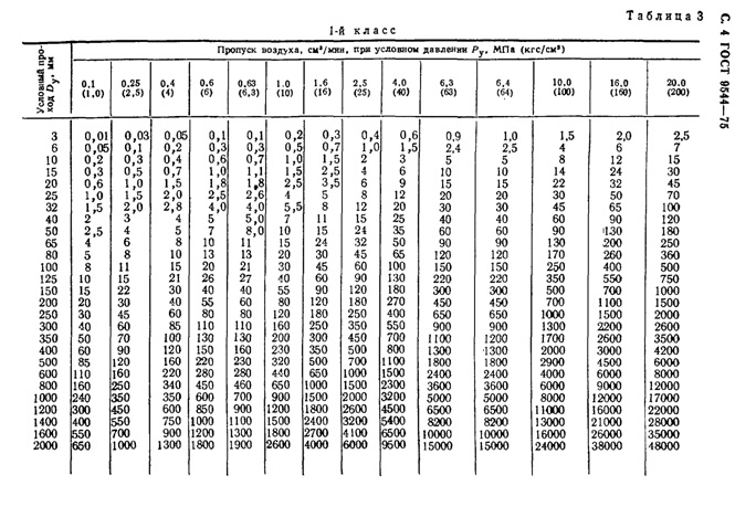 MDK 4-02.2001 Instruction type pour l'exploitation technique des réseaux de chaleur des installations de chauffage publicMDK 4-02.2001 Instruction type pour l'exploitation technique des réseaux de chaleur des installations de chauffage public