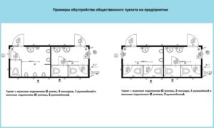 Structures du bâtimentConception des blocs sanitaires des bâtiments publics. Partie 1. Solutions et équipements d'aménagement de l'espace