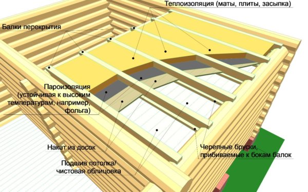 Si les voisins sont très bruyants, le bruit et l'isolation acoustique des murs de l'appartement aideront-ils, comment le faire correctement