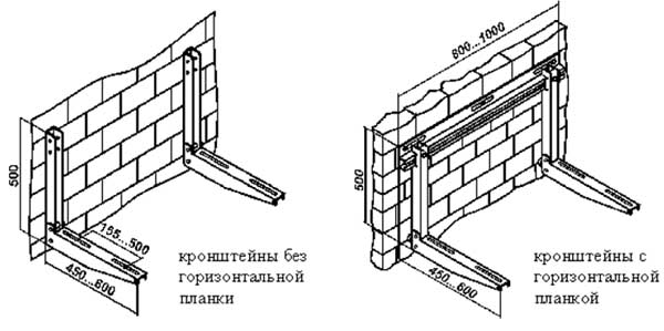 Comment choisir un support mural TV