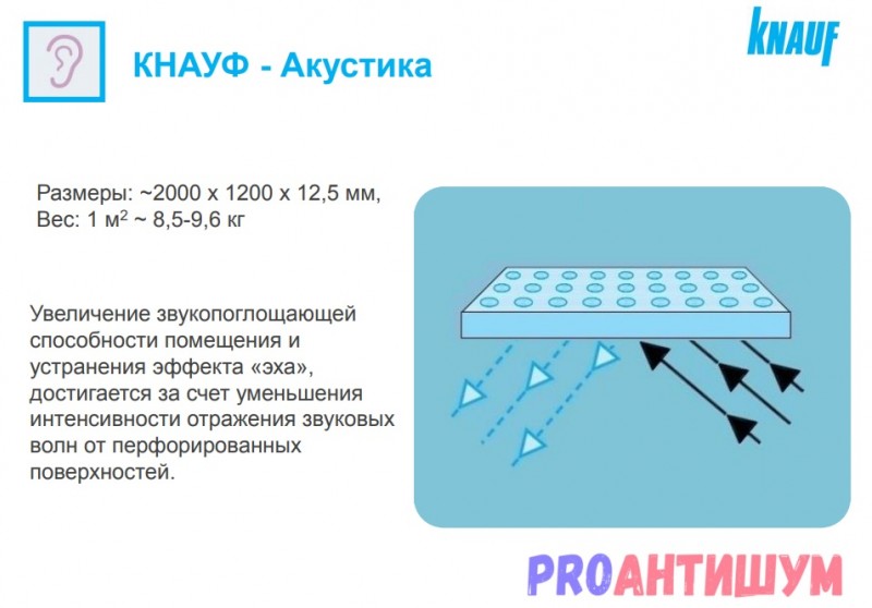 Knauf Acoustic, isolation phonique, caractéristiques