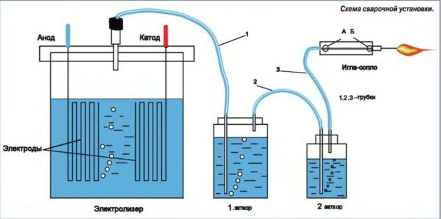 Soudage de conduites de gaz sous pression