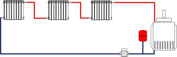 Comment ajouter des sections aux méthodes de connexion des radiateurs en aluminium et est-il possible de le faire