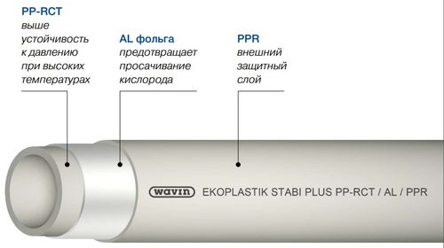 Système Ekoplastik - pour l'approvisionnement en eau et le chauffage