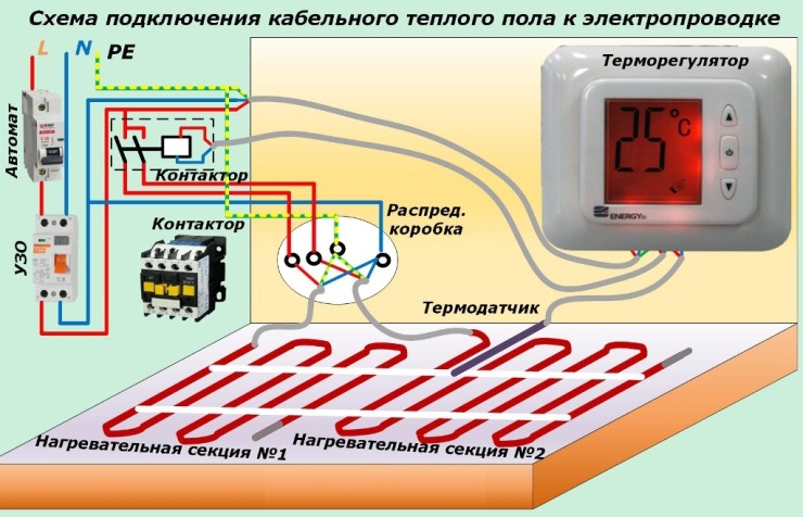 Schéma de connexion du thermostat mécanique