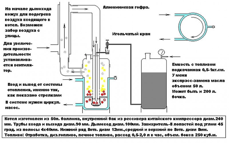 Brûleur diesel à faire soi-même. Pistolet diesel fait maison, brûleur diesel