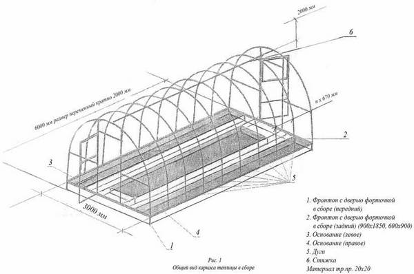 Instructions étape par étape pour la construction d'une serre à partir de tuyaux en plastique