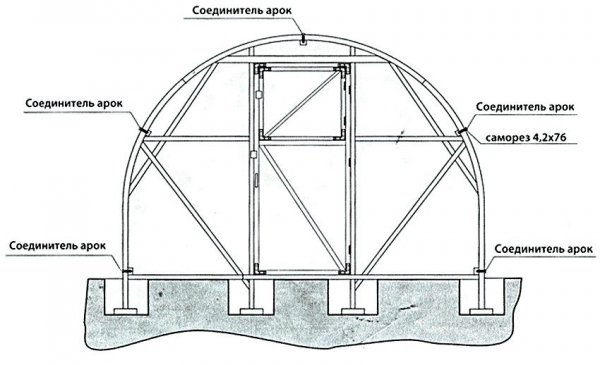 Instructions étape par étape pour la construction d'une serre à partir de tuyaux en plastique