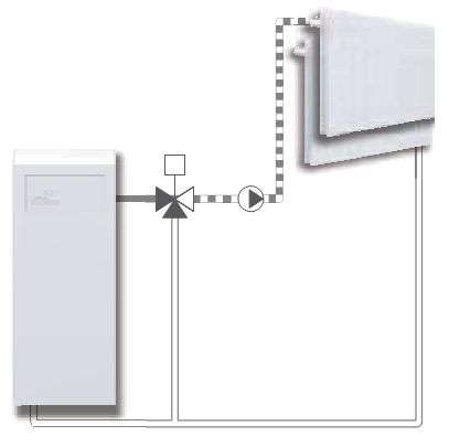 Les subtilités du maintien d'un équilibre thermique confortable comment fonctionne une vanne à trois voies pour le chauffage