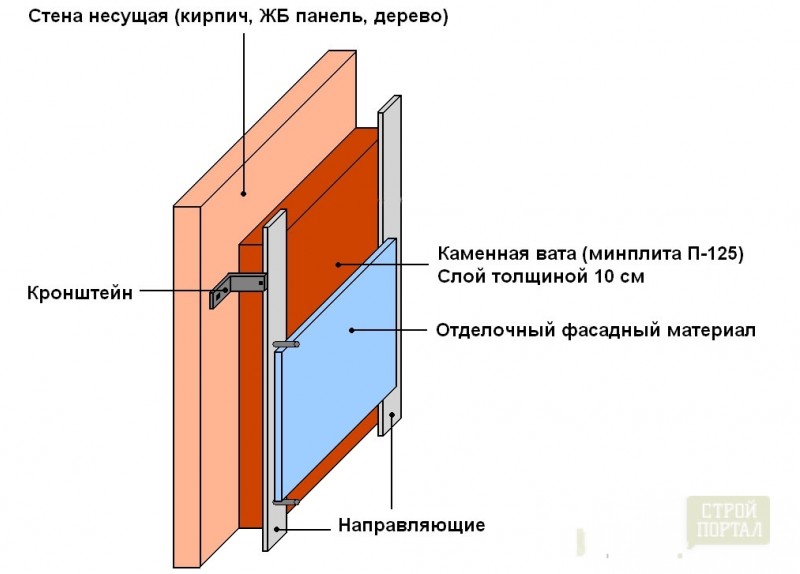 Comment et avec quoi vous pouvez isoler le bain de l'extérieur et de l'intérieur de vos propres mains