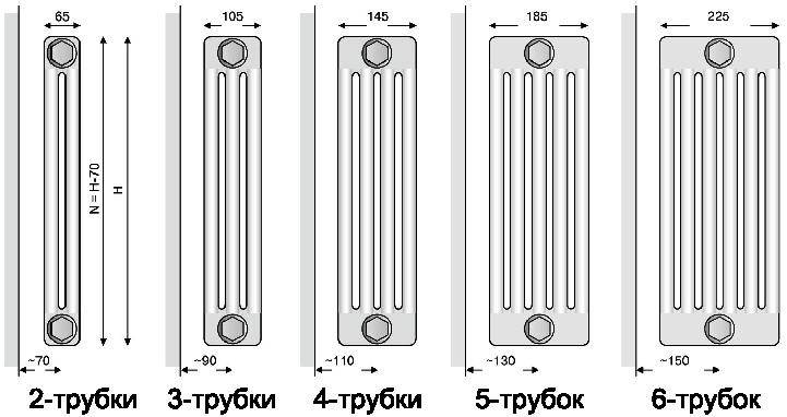 Comment réparer les fuites dans les tuyaux en polypropylène