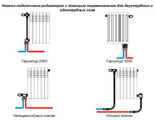 Comment ajouter des sections aux méthodes de connexion des radiateurs en aluminium et est-il possible de le faire