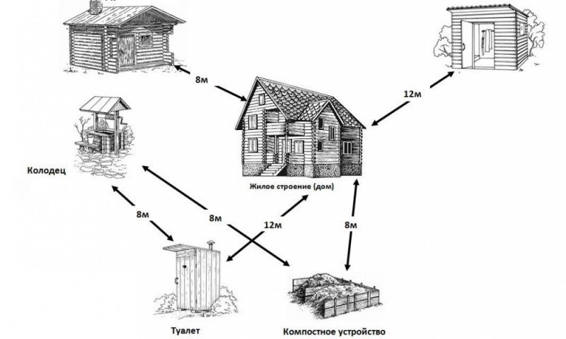 Comment creuser un puits de vos propres mains