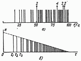 Comment faire un calcul acoustique de ventilation