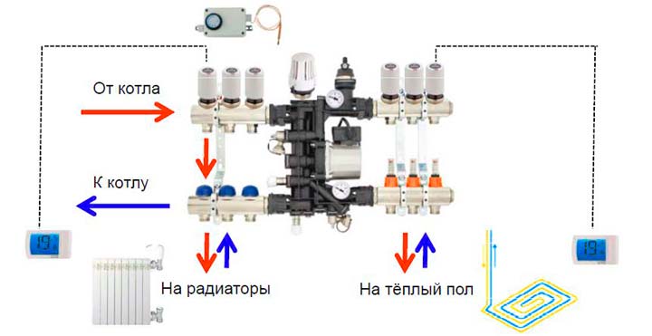 Chauffe-eau pour types de ventilation d'alimentation, appareil, aperçu des modèles