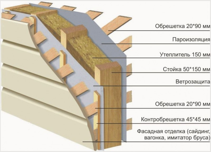 Choisir la meilleure isolation pour une maison à ossature