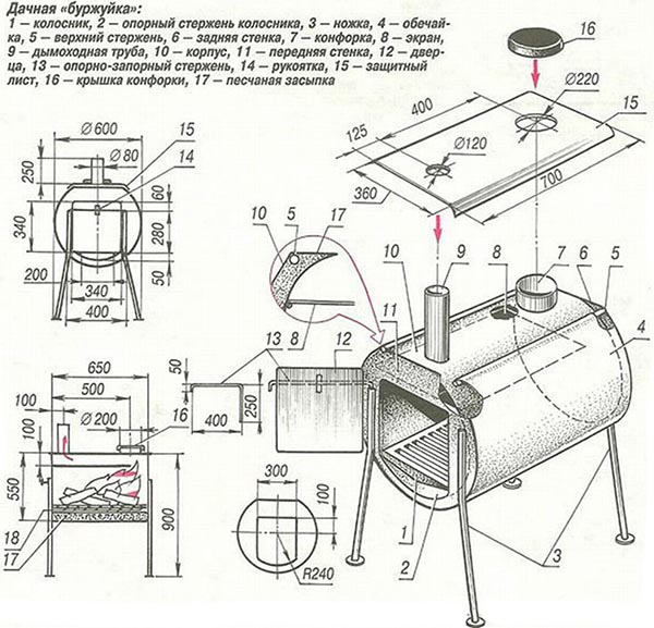 KCupe Blog Poêle tonneau 200l avec chauffage vapeur