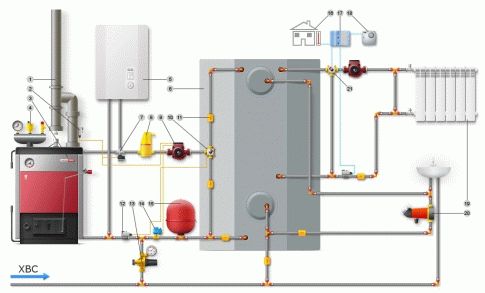 Robinet à trois voies pour les types de chauffage, les caractéristiques de conception et le principe de fonctionnement