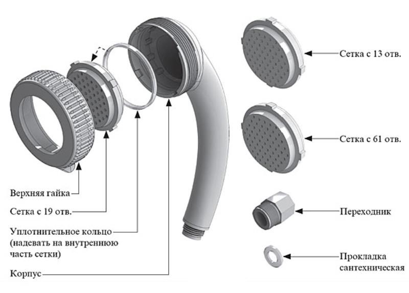 Comment démonter une pomme de douche Grohe