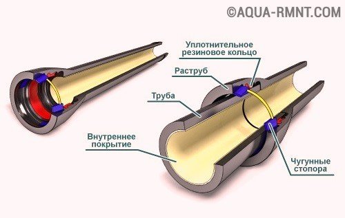 Raccordement sans filetage de tubes en acier et raccord GEBO