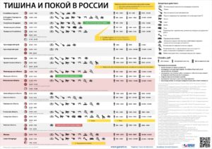 Loi sur le silence dans la région de Smolensk 2019