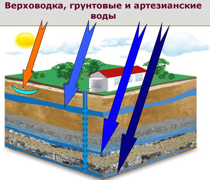 Classification des aquifères souterrains