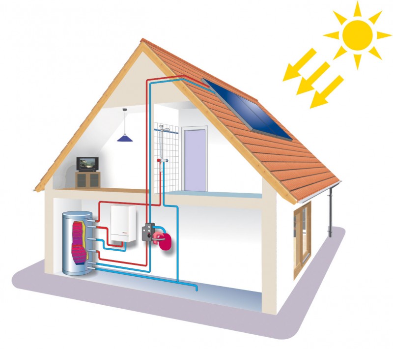 Des technologies innovantes pour la régulation des systèmes de chauffage