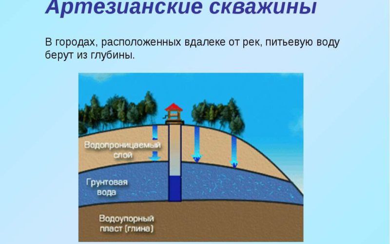 Où et quand est-il préférable de forer un puits sur le site règles générales conseils de foreurs expérimentés